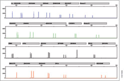 Figure 10915MA