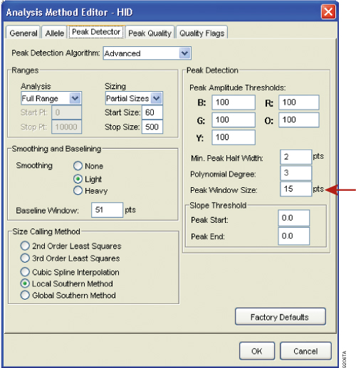 The Analysis Method Editor window.